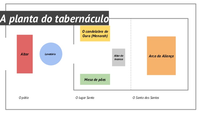 os-10-mandamentos-e-o-tabernculo-aula-10-classe-de-velho-testamento-ebd-18-638.jpg