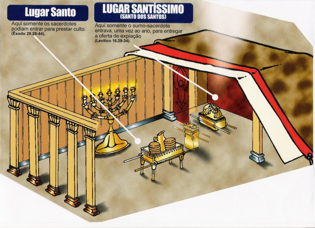 Tab Lugar Santo e Santíssimo.jpg